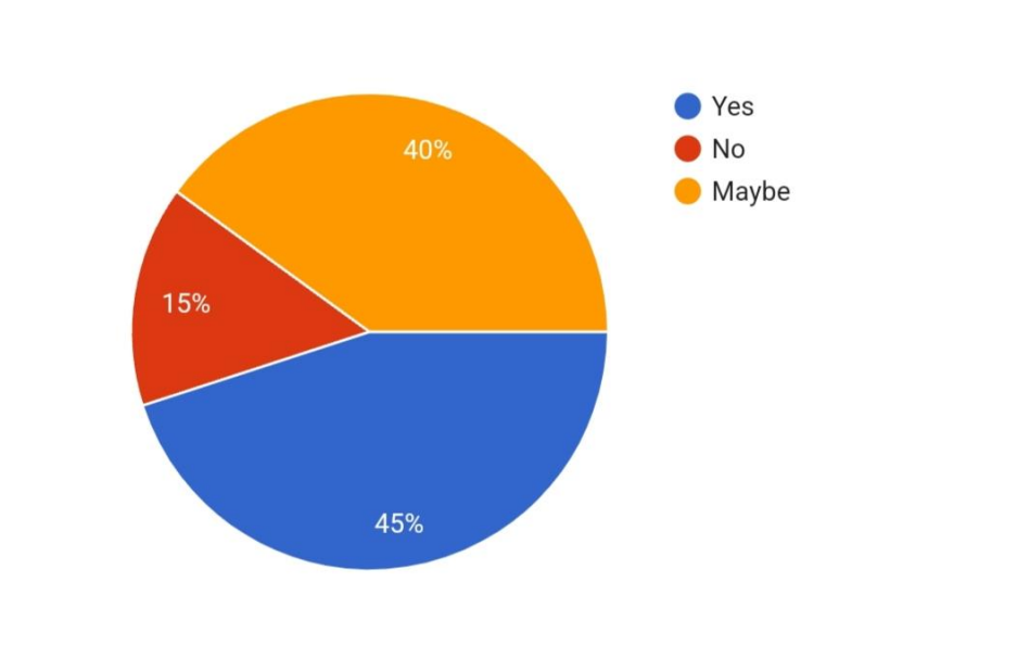 Figure4