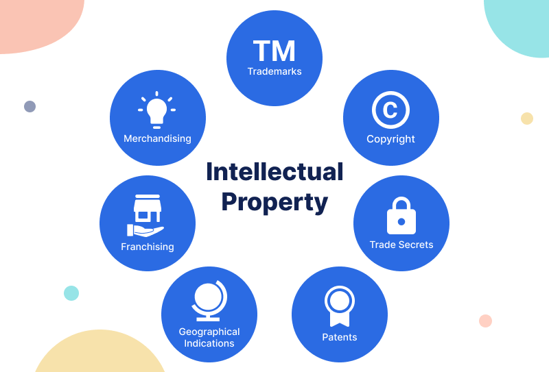 INTELLECTUAL PROPERTY RIGHTS AND INTERNATIONAL TRADE: CHALLENGES AND OPPORTUNITIES