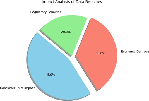 Cyber Law and Data Breaches: Volkswagen Actions and Implications