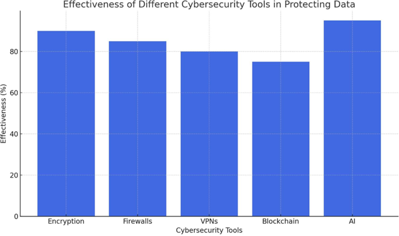 Understanding Cyber Law : Protecting Privacy and Data in the Privacy World