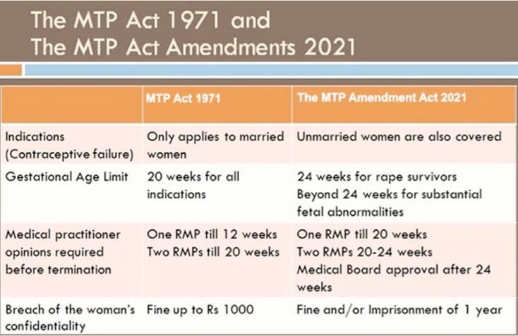MEDICAL TERMINATION OF PREGNANCY ACT, 1971 & 2021 image
