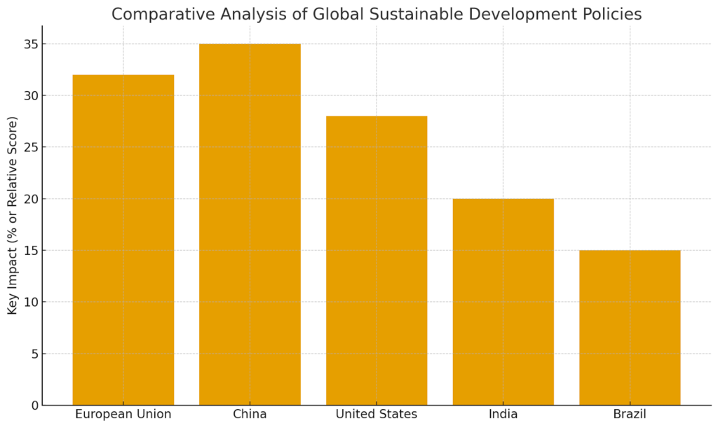 Policies and Programs for sustainable development: Implementation and Impacts image 10