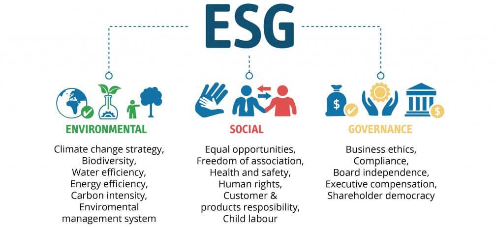 esg 1
